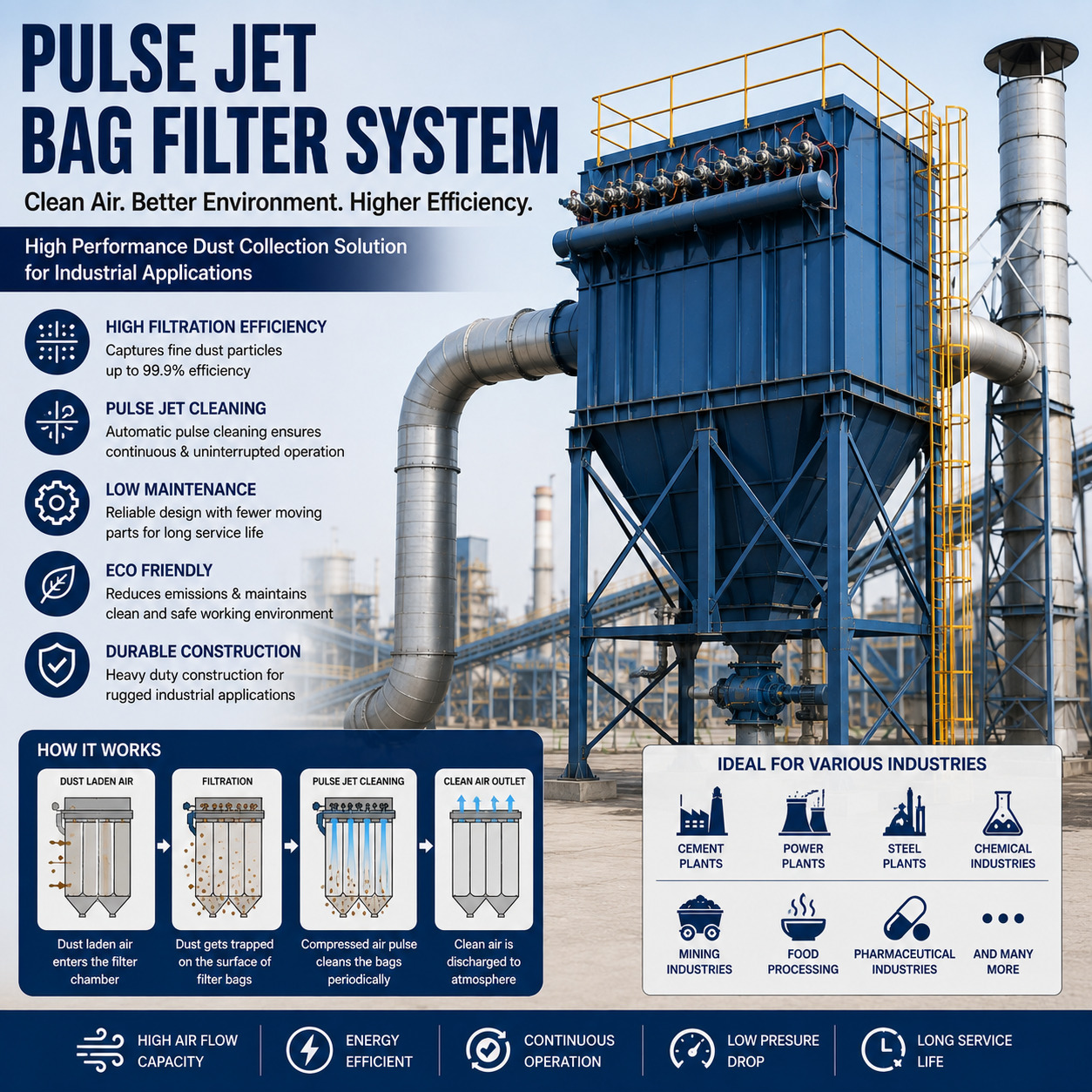 Pulse Jet Bag Filter System